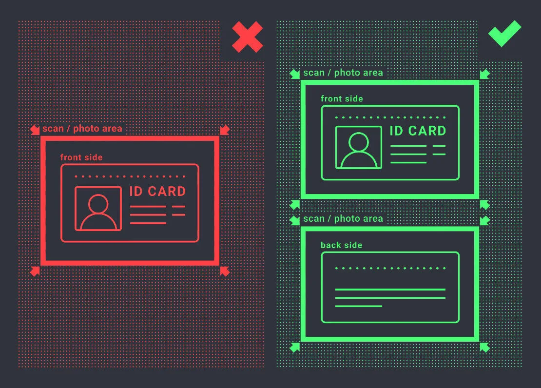 Identity verification Example 2